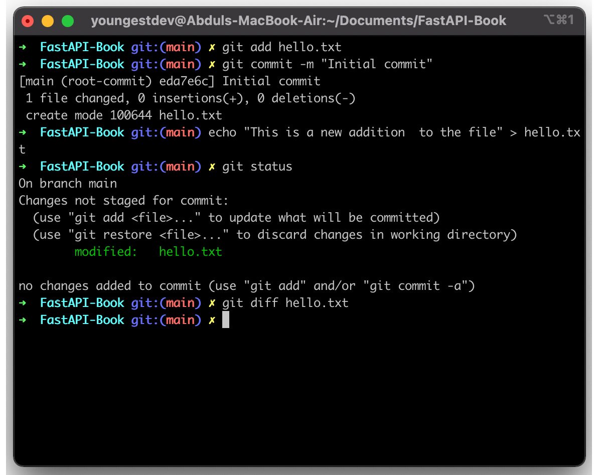 Figure 1.1 – Git commands
