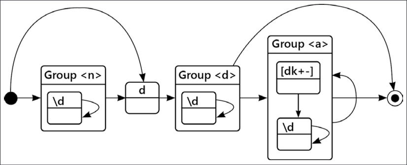 The Command pattern | Python Object-Oriented Programming - Fourth Edition