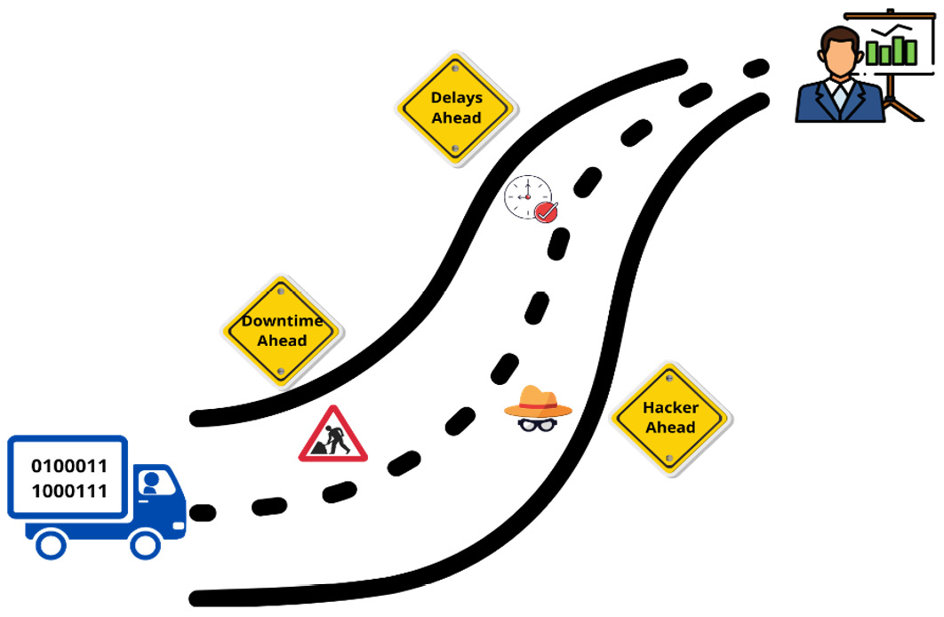 Figure 1.1 – Data's journey to effective data analysis