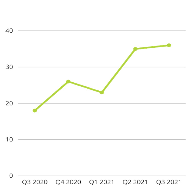 Figure 1.5 – Visualizing data using simple graphics
