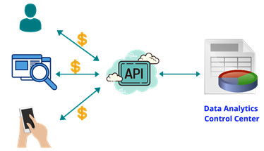 Figure 1.8 – Monetizing data using APIs is the latest trend
