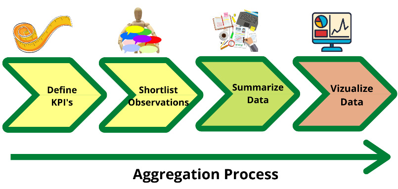 Figure 8.2 – Data aggregation process