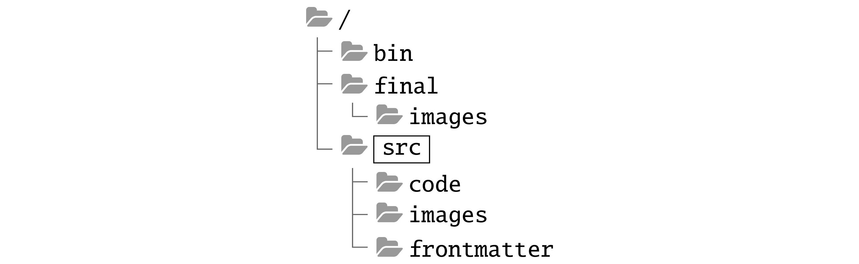 8.2 Moving Around The File System | Dancing With Python