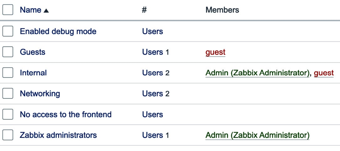 Figure 2.5 – The Zabbix User groups window