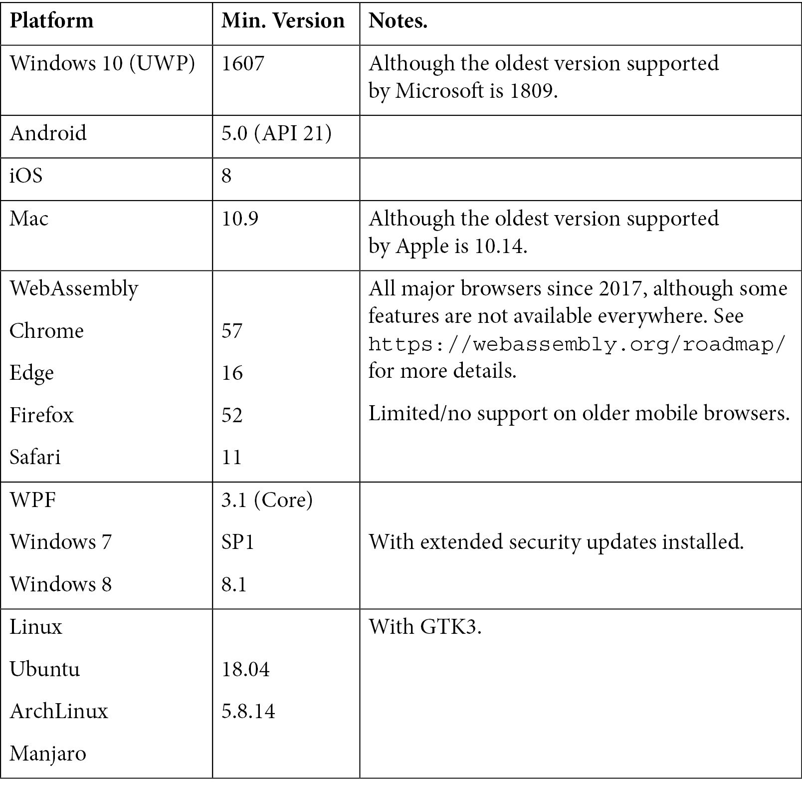 Figure 1.2 – The lowest supported platform versions supported by Uno Platform
