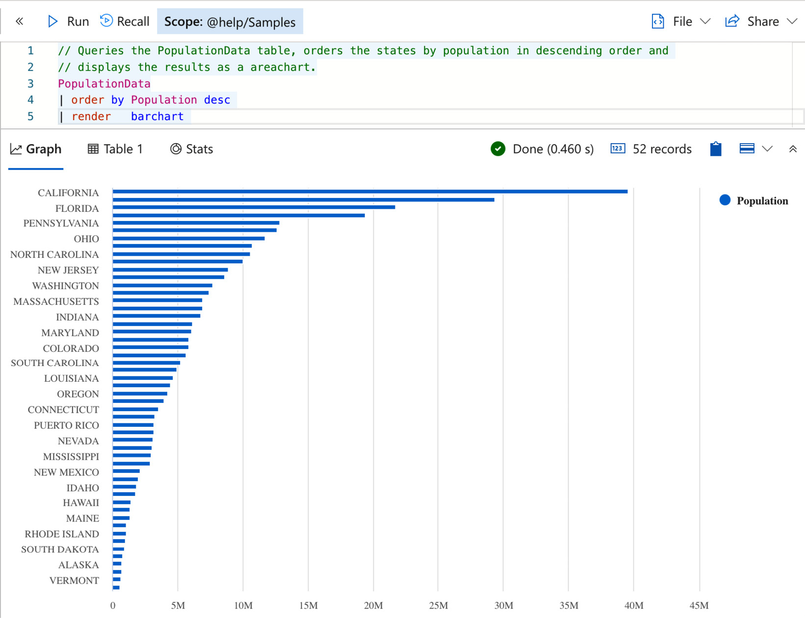 Figure 1.10 – US state population rendered as a bar chart
