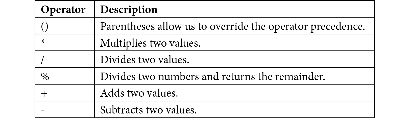 Scalable Data Analytics with Azure Data Explorer