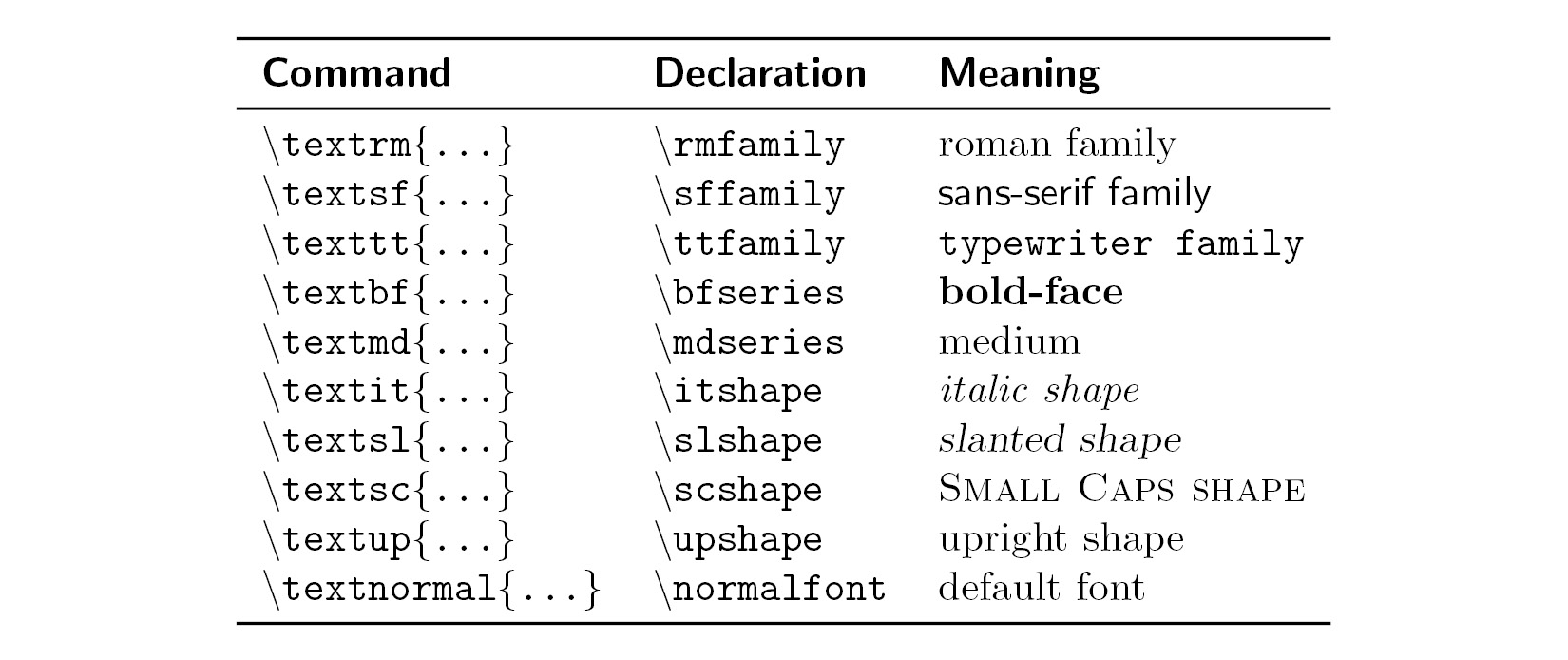 Figure 2.6 – Font commands
