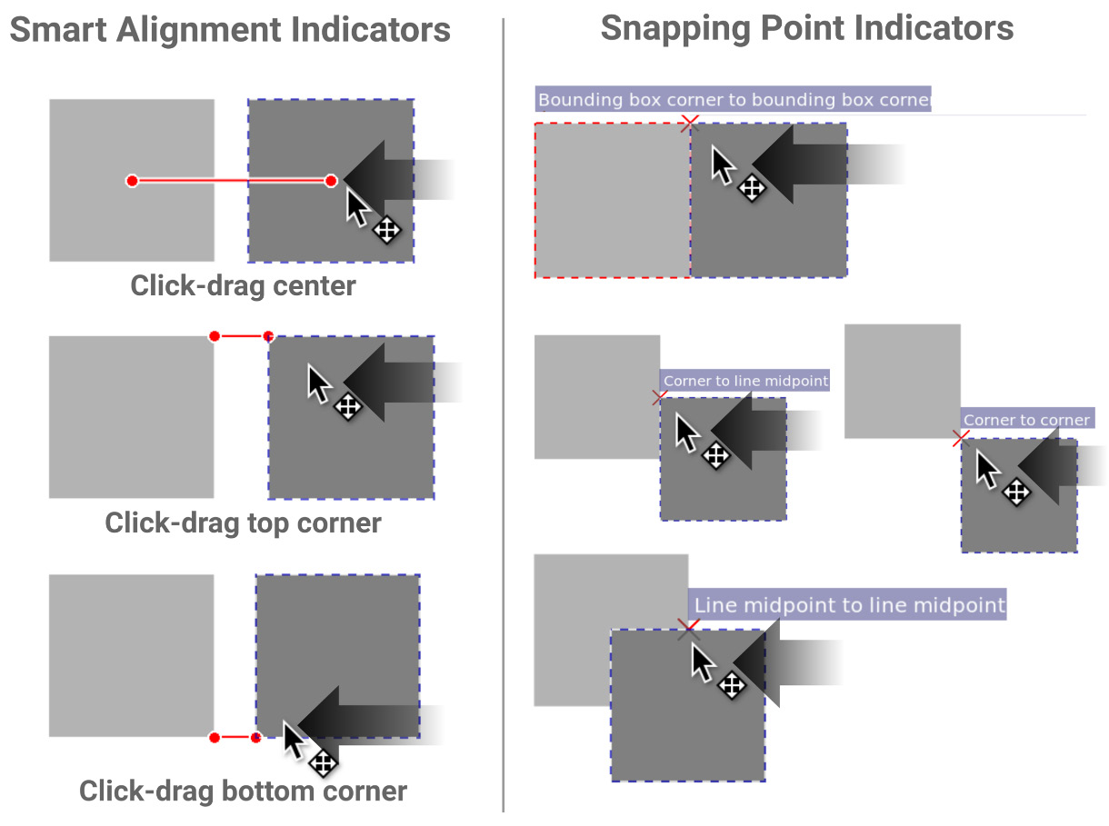 Figure 1.23 – When you move one object close to another, a snapping point appears