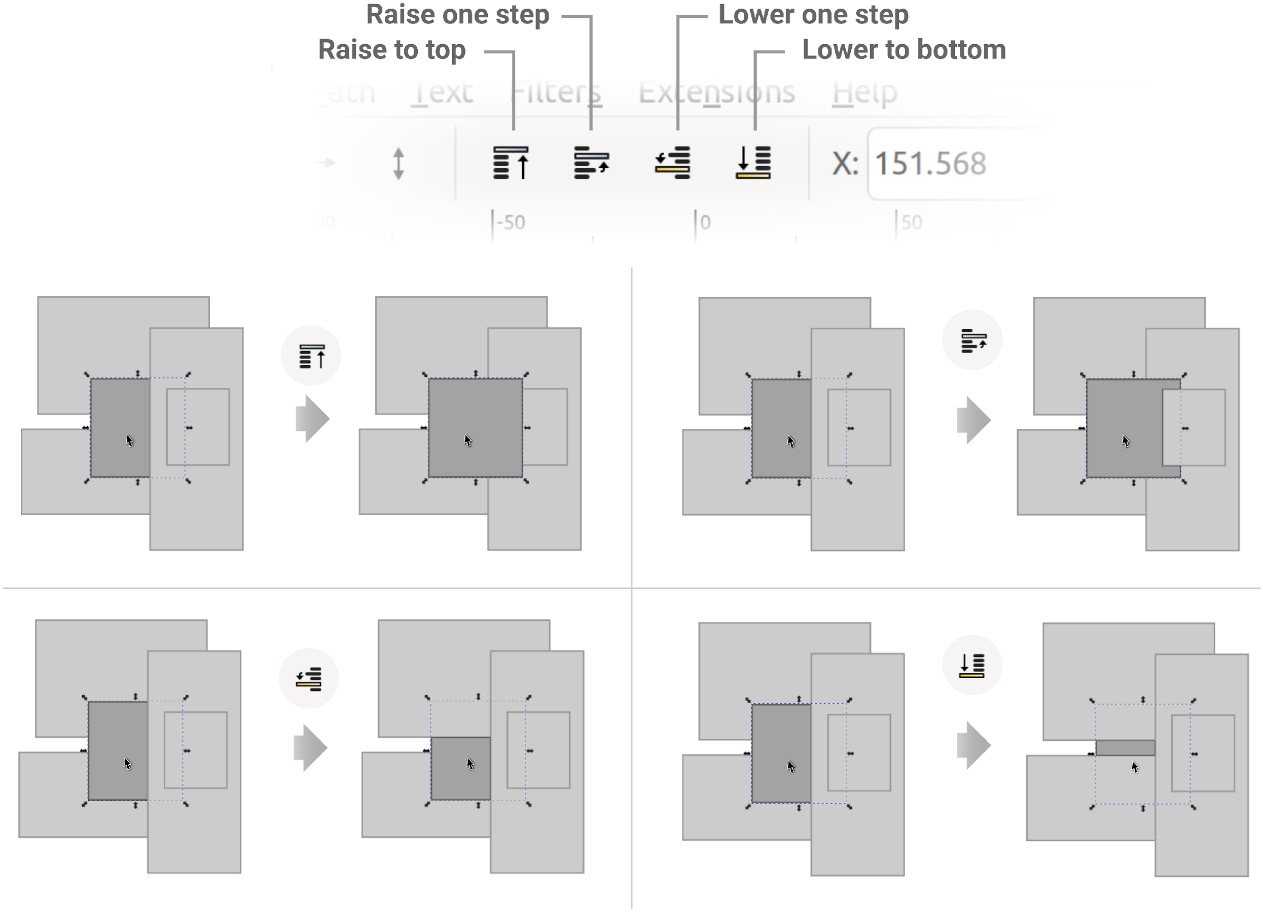 Figure 2.28 – The Raise and Lower buttons, and the effects they have on our selected rectangle