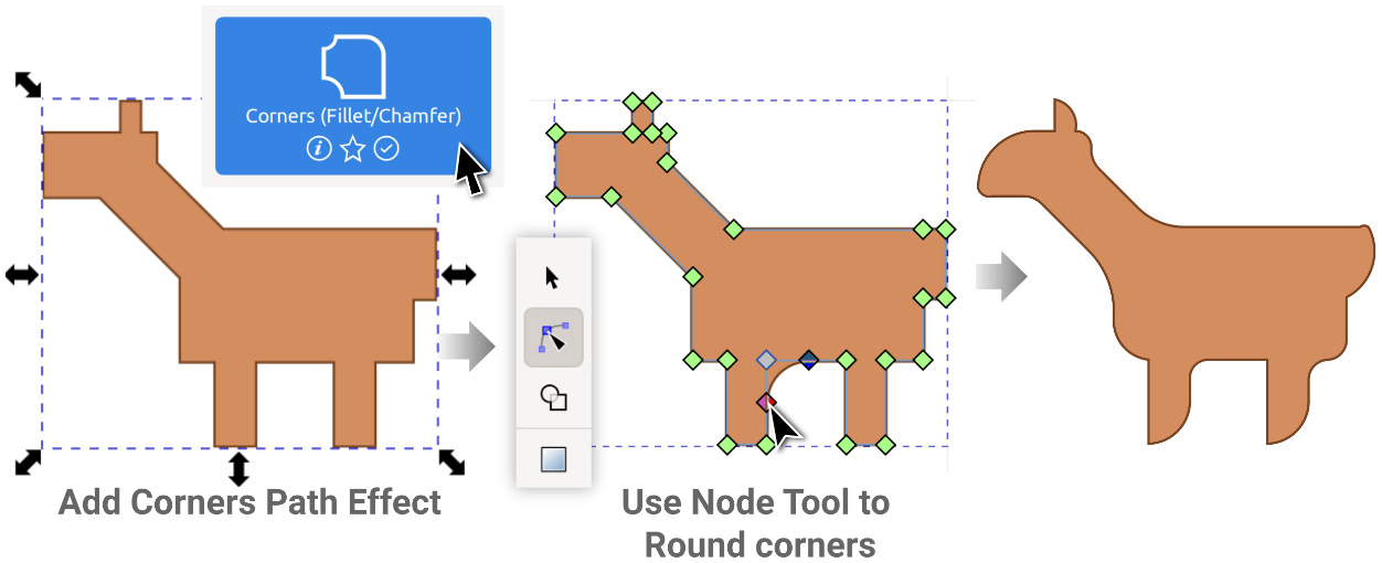 Figure 12.5 – Using the Corners path effect to round the corners of our llama