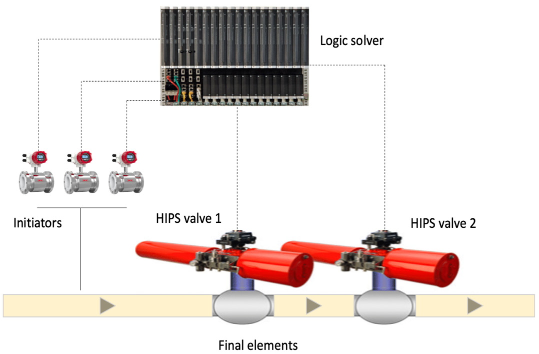 Figure 1.5 – HIPS