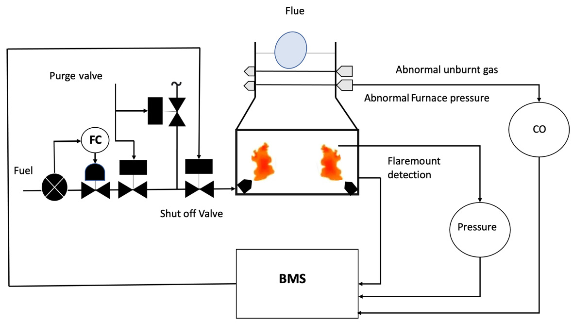 Figure 1.6 – BMS