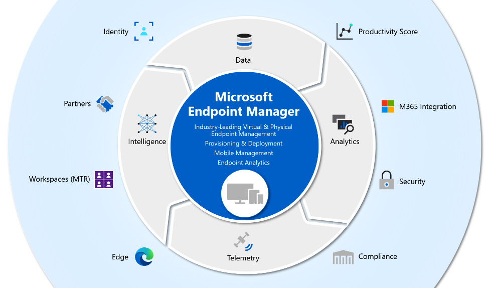 Mastering Microsoft Endpoint Manager | Packt (2023)