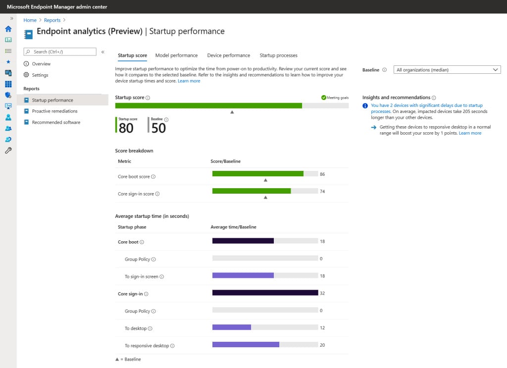 Figure 1.5 – Endpoint Analytics
