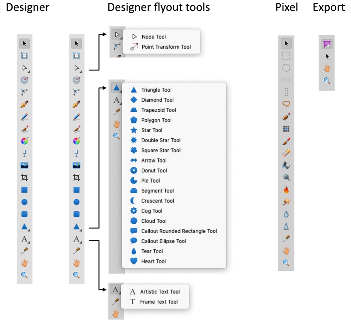 Figure 1.21 – Three Persona tool panels with the Designer Persona additional tool flyouts
