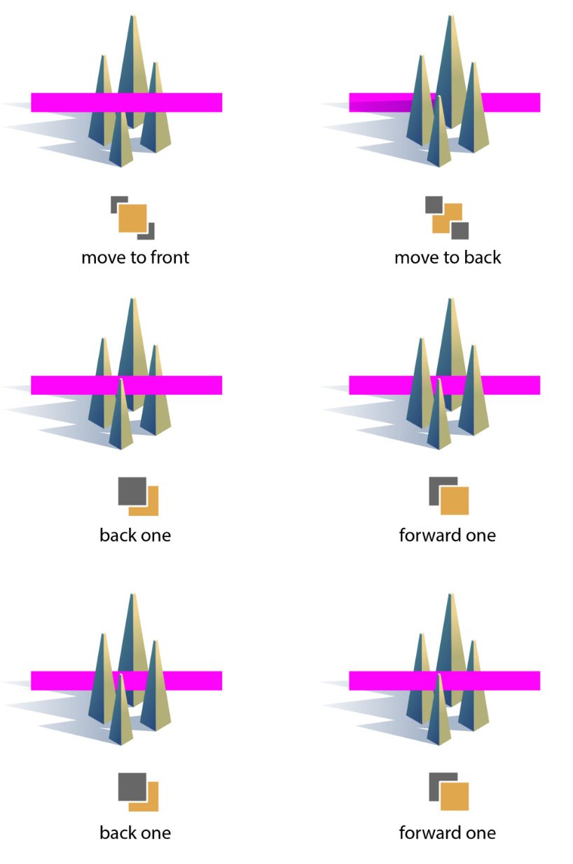 Figure 1.26 – Order options show the pink rectangle moving front to back, backward, and forward
