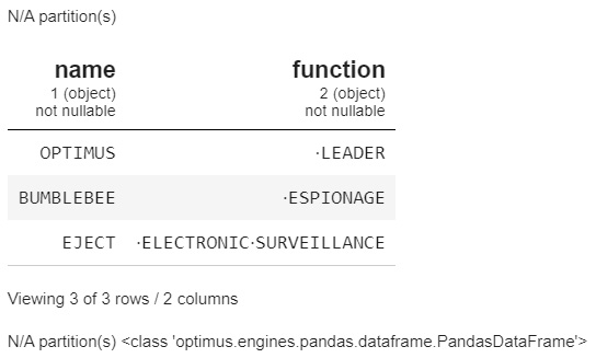 Figure 1.8 – Optimus DataFrame display example