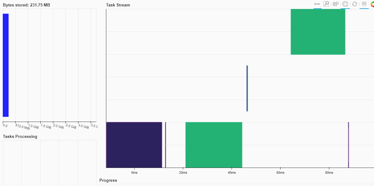 Figure 1.13 – Dask Diagnostics dashboard
