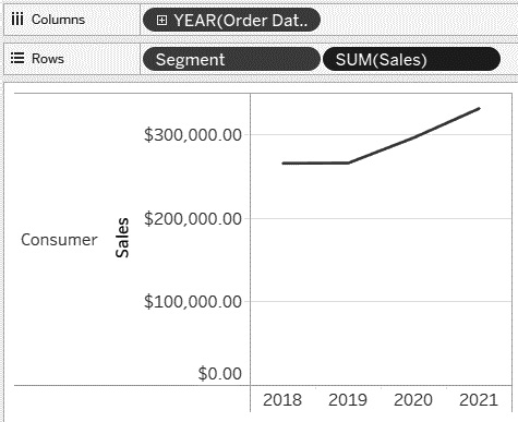 Figure 1.6 – Columns and Rows (Sample – Superstore)