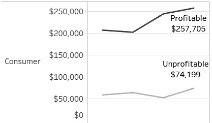 Figure 1.8 – Updated visual