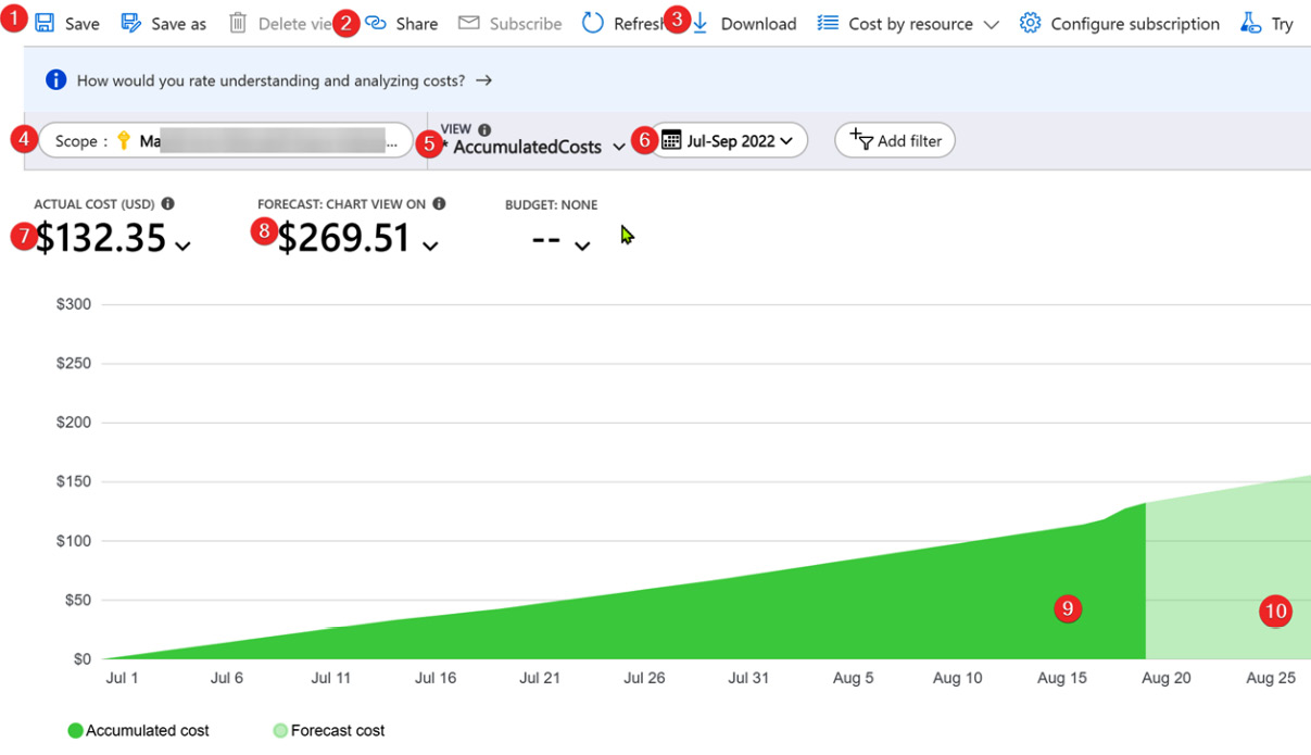 Figure 1.12 – The Azure Cost Analysis feature