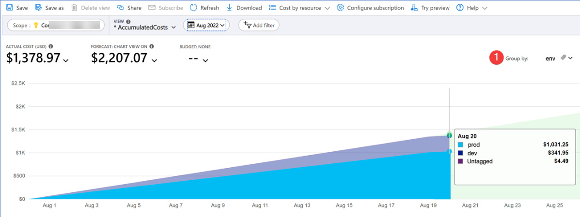 Figure 1.16 – Cost grouped by ﻿the env tag