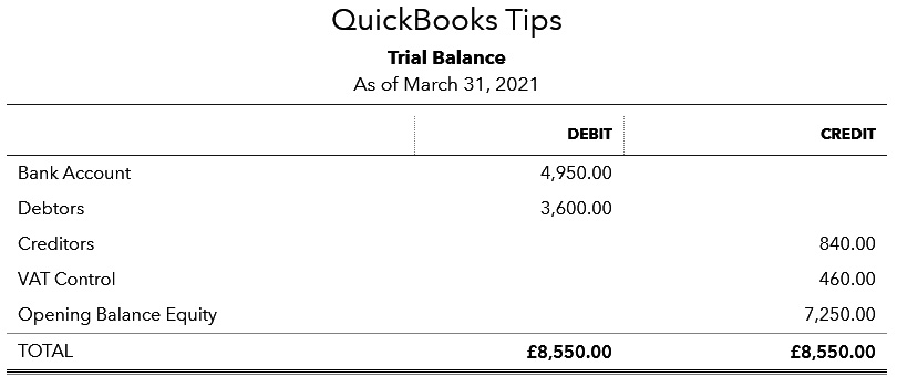 Figure 1.12 – Trial Balance report after opening bank balances 
