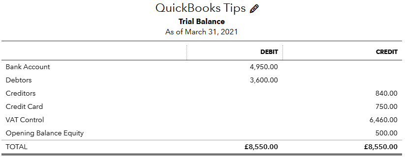 Figure 1.17 – Trial Balance report after adjustments made for VAT 
