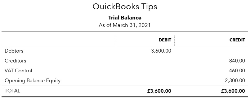 Figure 1.7 – Trial Balance report after supplier balances updated
