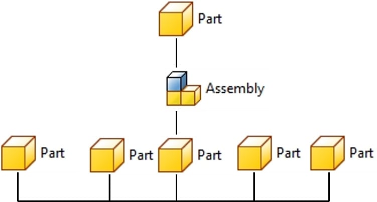 Figure 2.2: Diagram of multi-body design
