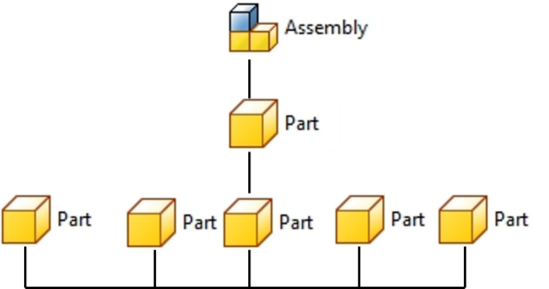 Figure 2.3: Diagram of the layout design process
