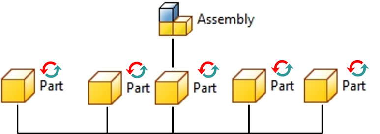 Figure 2.4: Diagram of the adaptive design process
