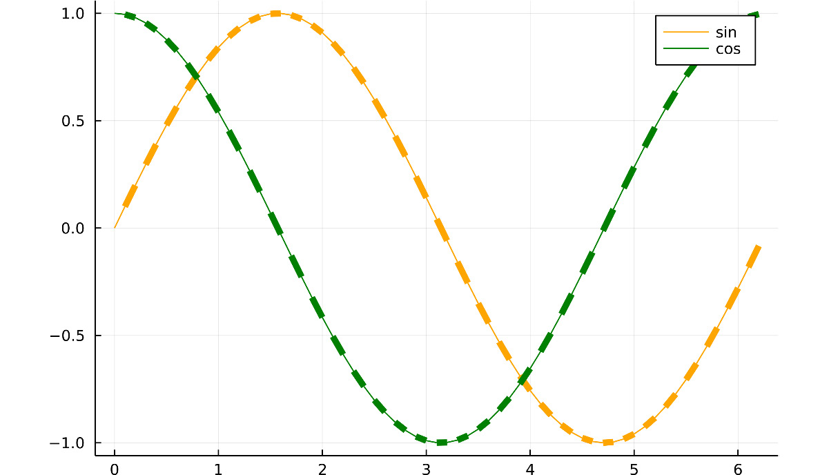 Figure 1.9 – Different series attributes
