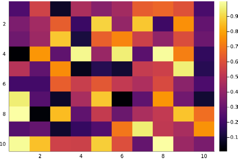 Figure 1.12 – A heatmap
