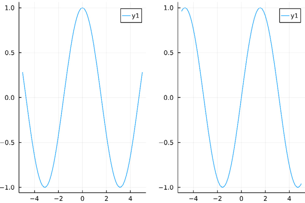 Figure 1.13 – A default subplot grid
