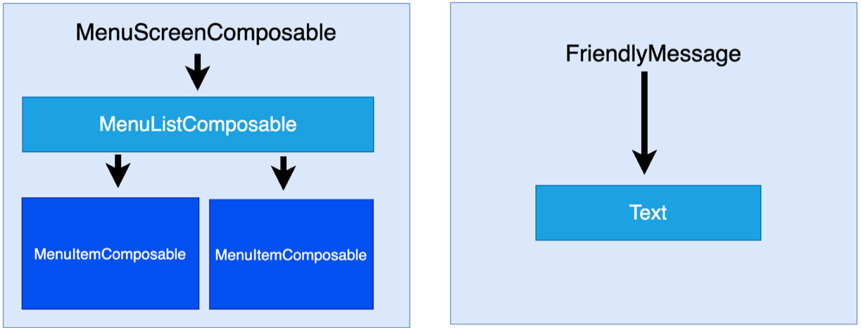 Figure 1.3 – Visualizing a tree of composable widgets and how data is passed downwards
