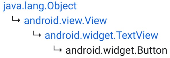 Figure 1.4 – The class inheritance hierarchy for the Button view

