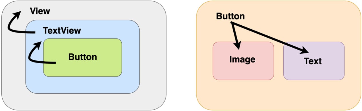 Figure 1.6 – Inheritance versus composition
