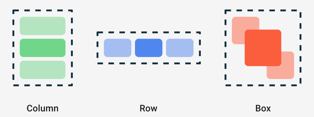 Figure 1.16 – Exploring Column, Row, and Box
