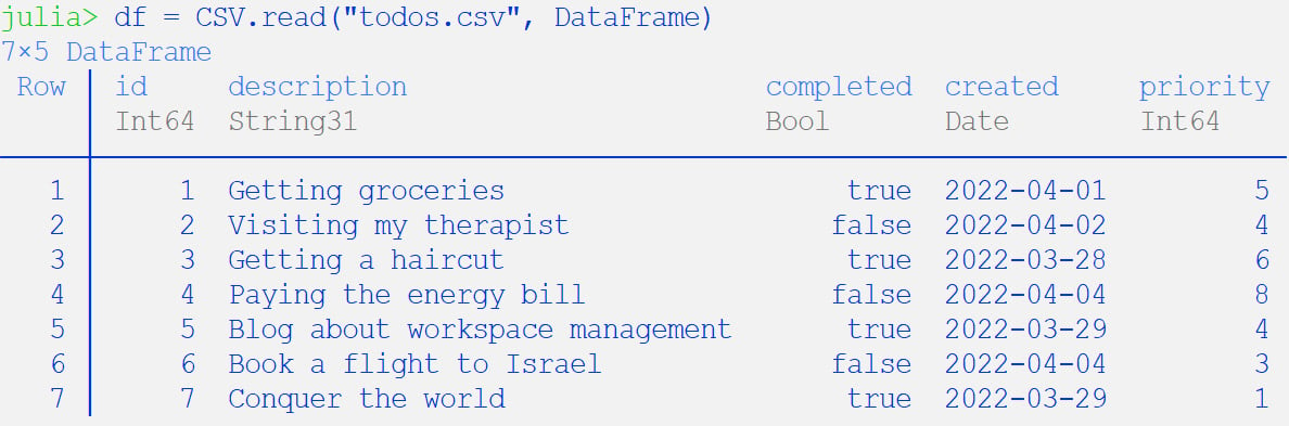 Figure 1.3 – Viewing a CSV file in a DataFrame
