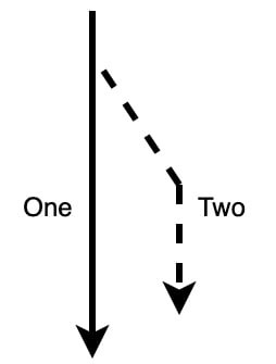 Figure 1.3 – Variable Copy path
