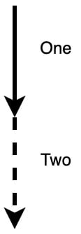 Figure 1.4 – Variable Move path
