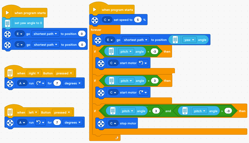 Figure 2.64 – Complete code for this project
