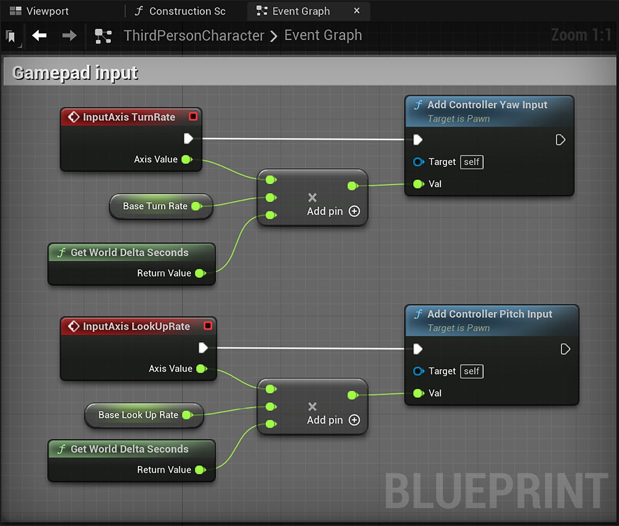 Figure 1.14 – Event Graph panel
