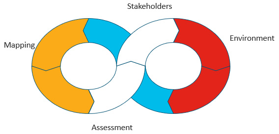 Figure 1.1 – Design thinking phases
