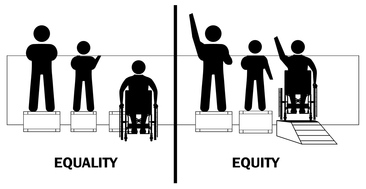 Figure 1.5 – Equality versus equity
