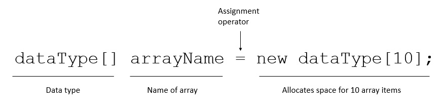 Figure 6.10 – Defining an array