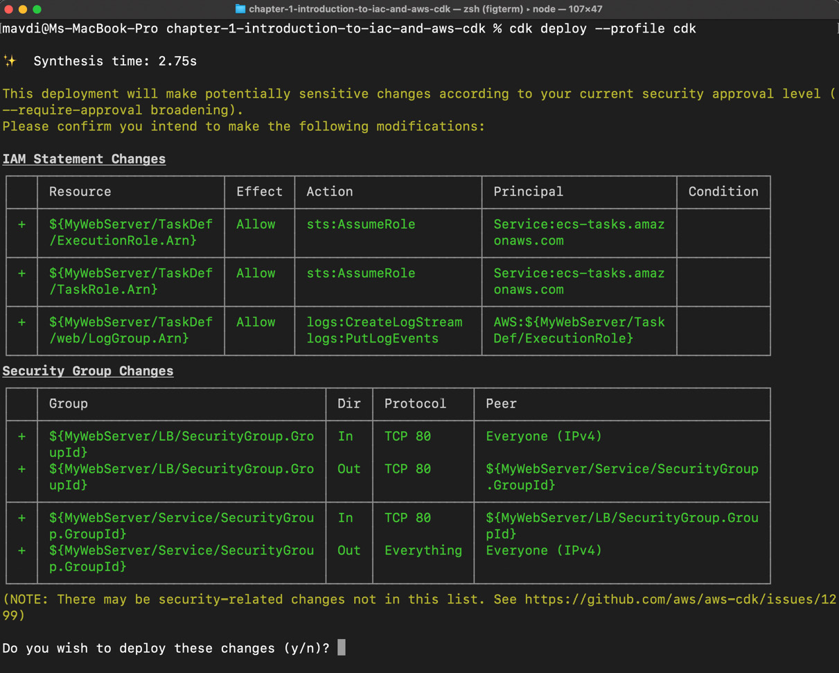 Figure 1.8 – Deploying our first CDK stack