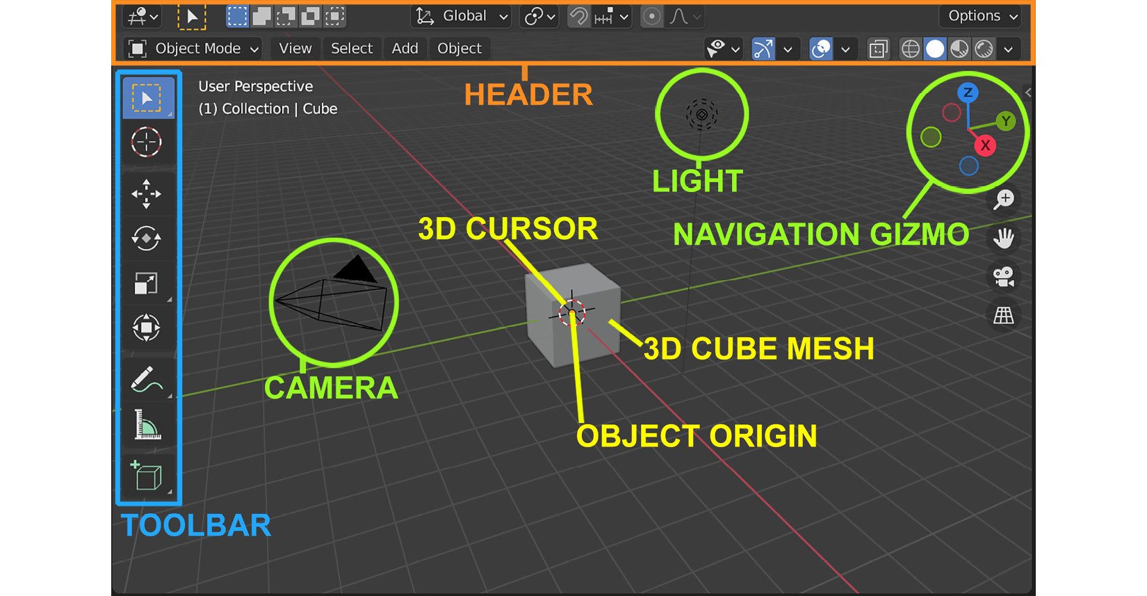 Figure 1.3 – The 3D Viewport's UI elements, shown with the Layout Workspace active
